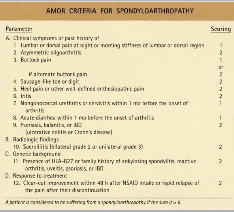 Spondyloarthropathy